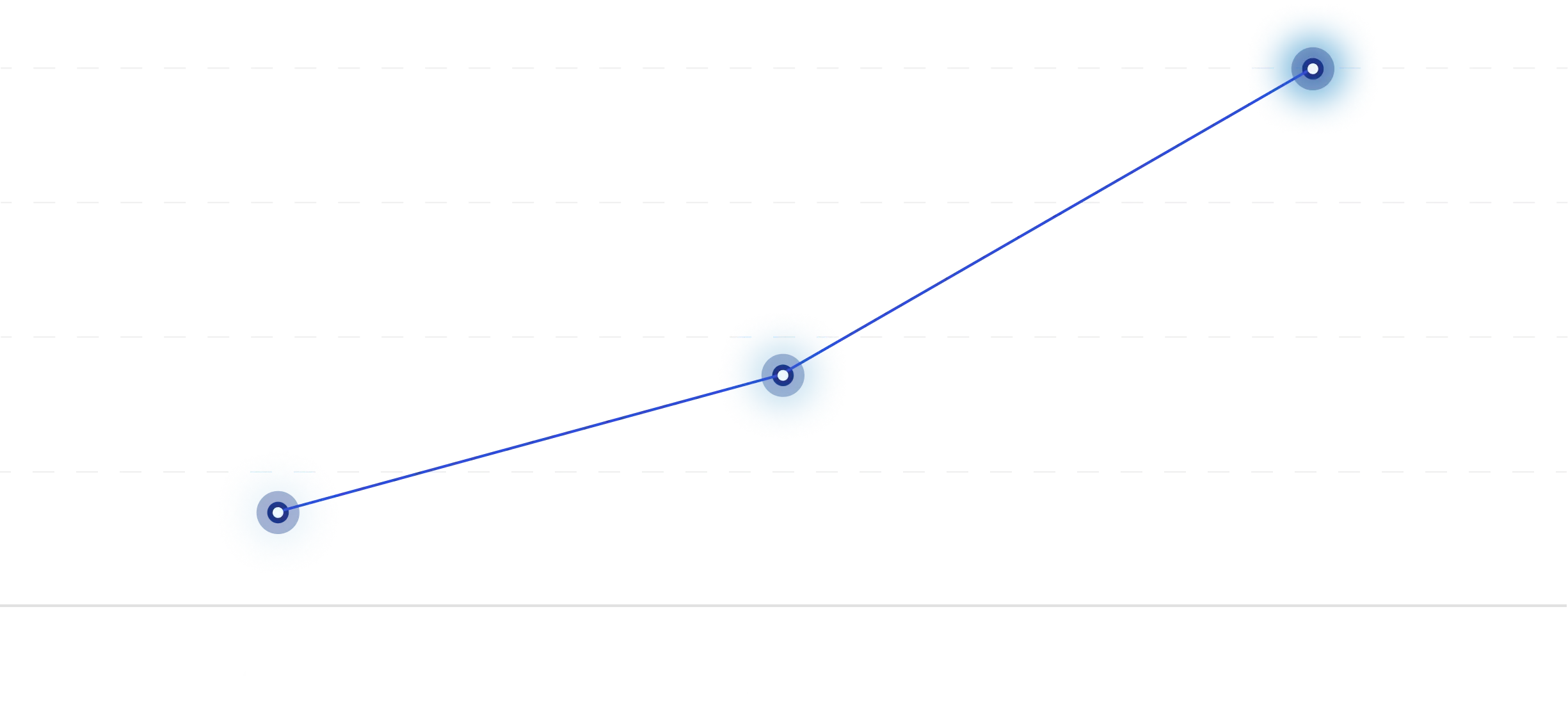 Confidence and attraction level rises from 8am to 9pm
