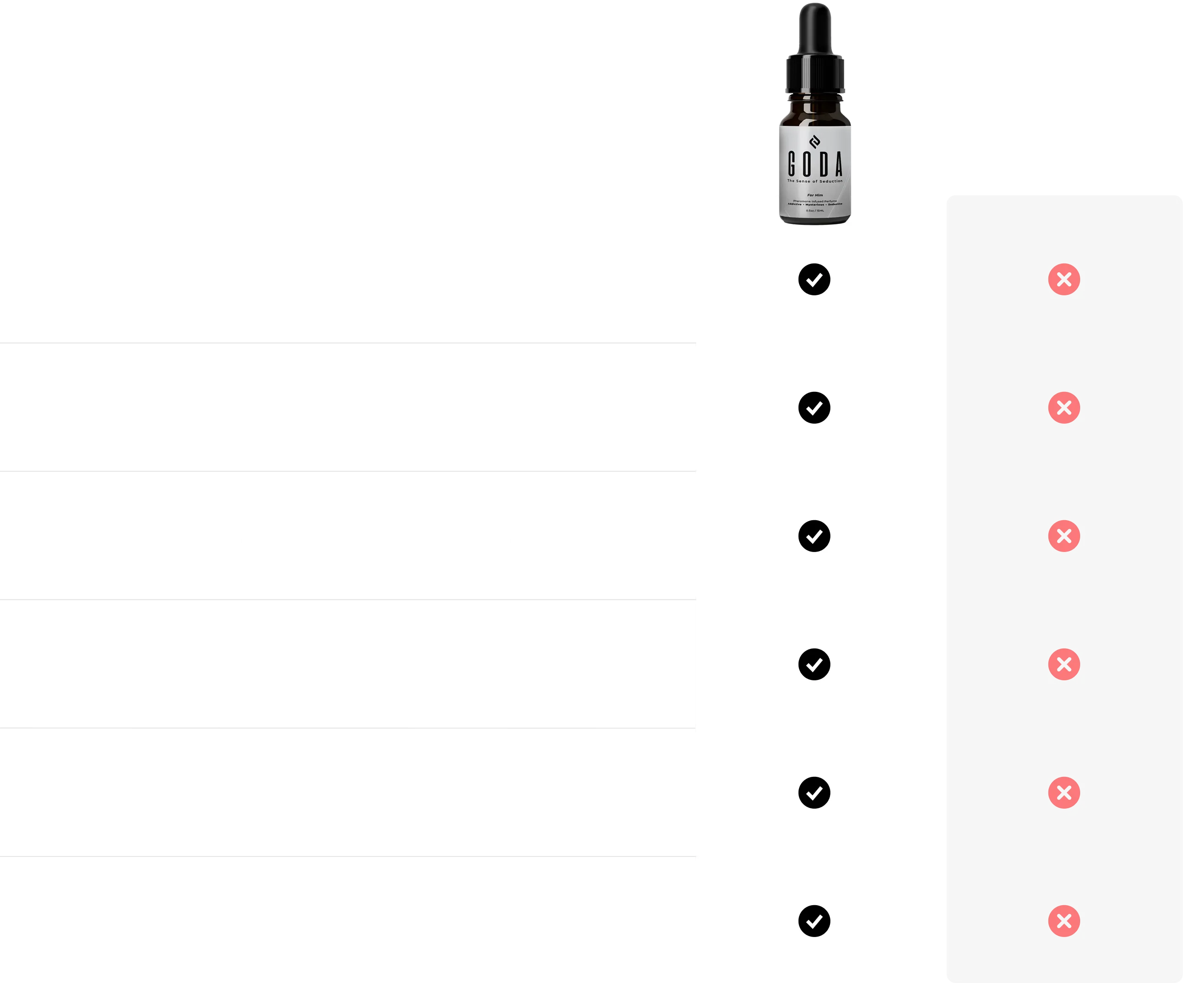 Why GODA beats regular cologne